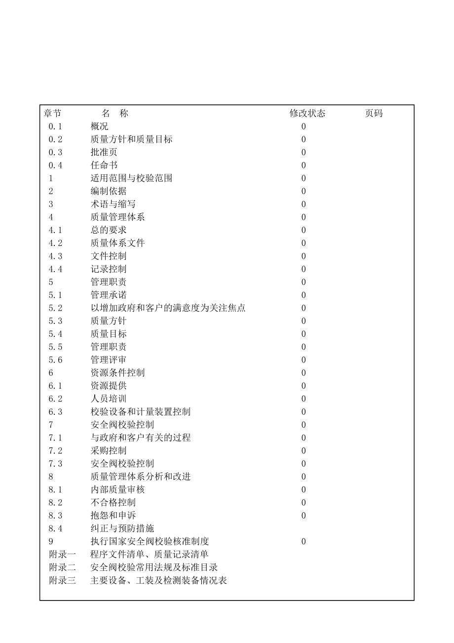 某县安全阀校验站质量管理手册.doc_第2页