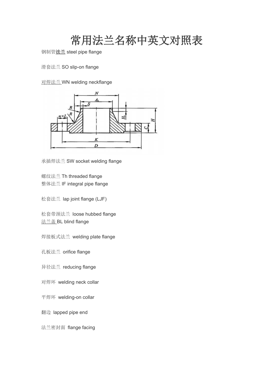 常用法兰名称中英文对照表.doc_第1页