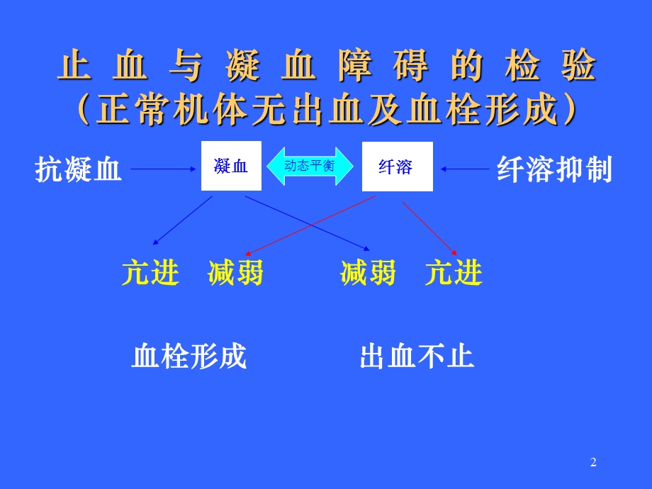 DIC弥散性血管内凝血_课件.ppt_第2页