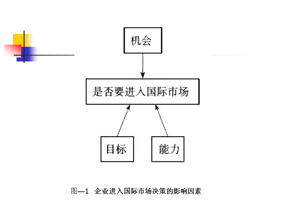 合同制造进入模式课件.ppt_第3页