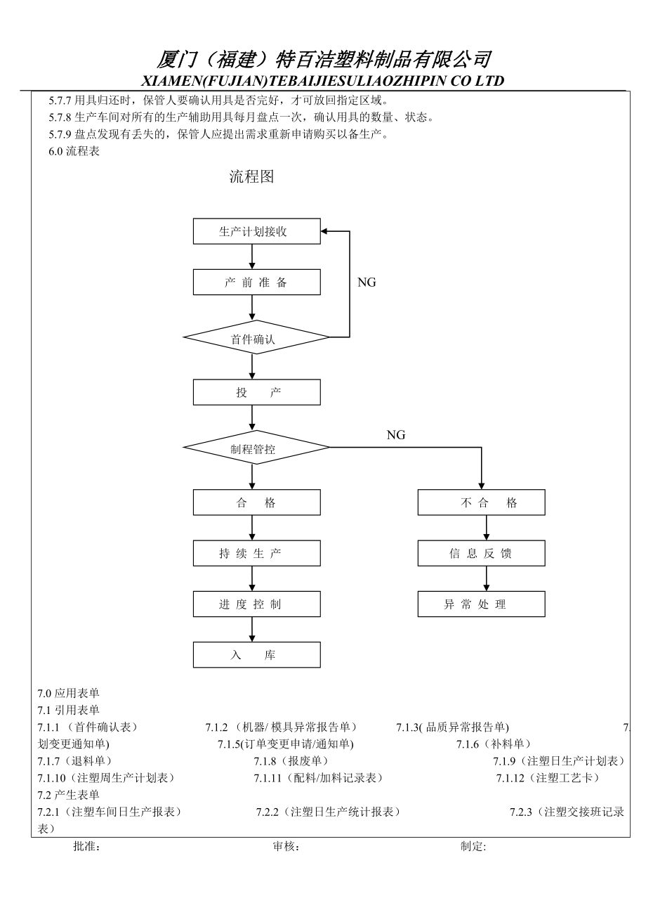 注塑车间生产管理程序.doc_第3页