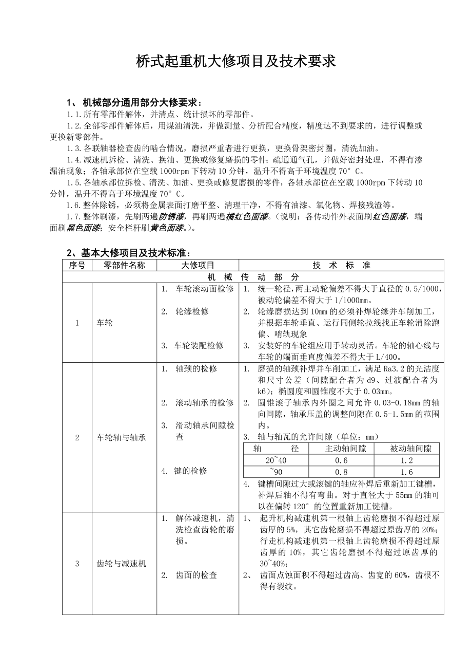 桥式起重机大修项目及技术要求.doc_第1页