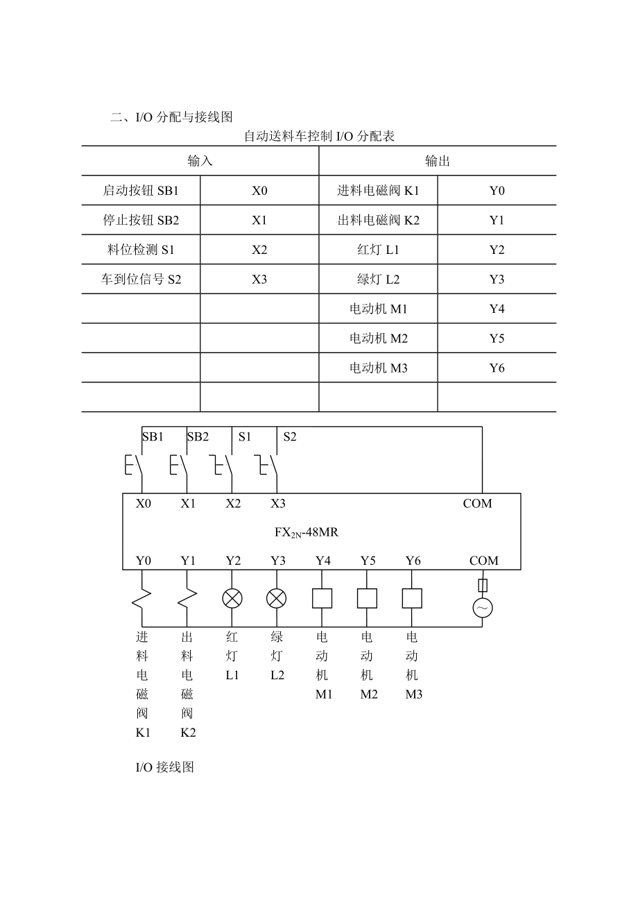 自动工作台,自动送料车PLC控制课程设计.doc_第3页