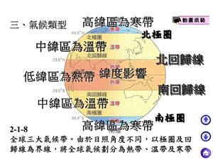 全球气候类型分布简图课件.ppt