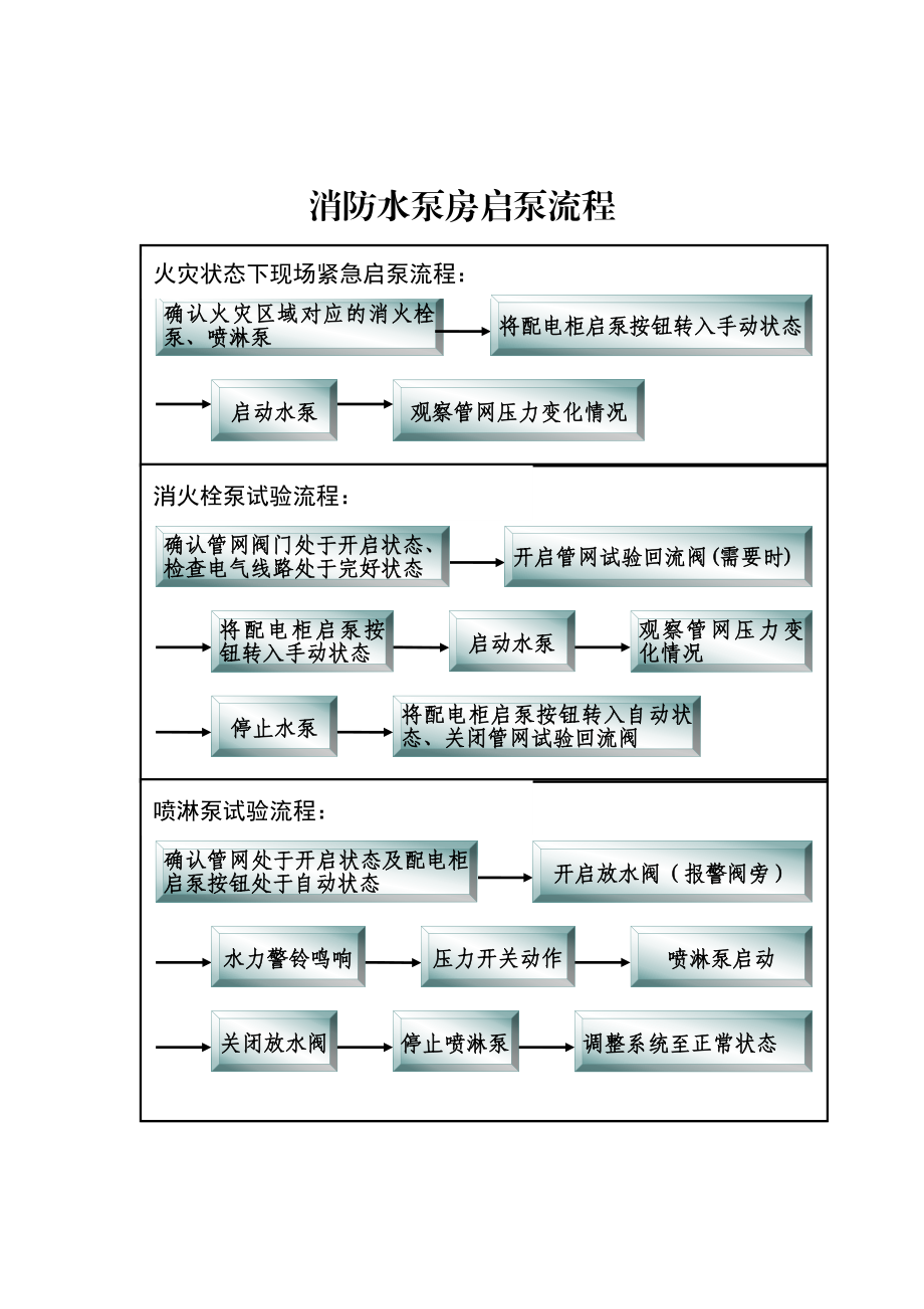 消防水泵房管理制度.doc_第2页