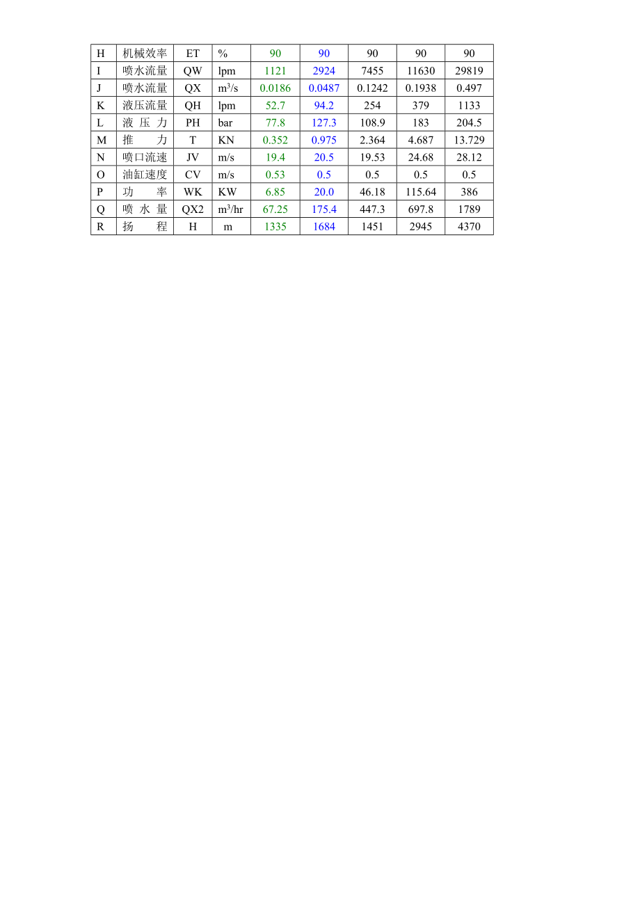 喷水泵介绍1.doc_第3页