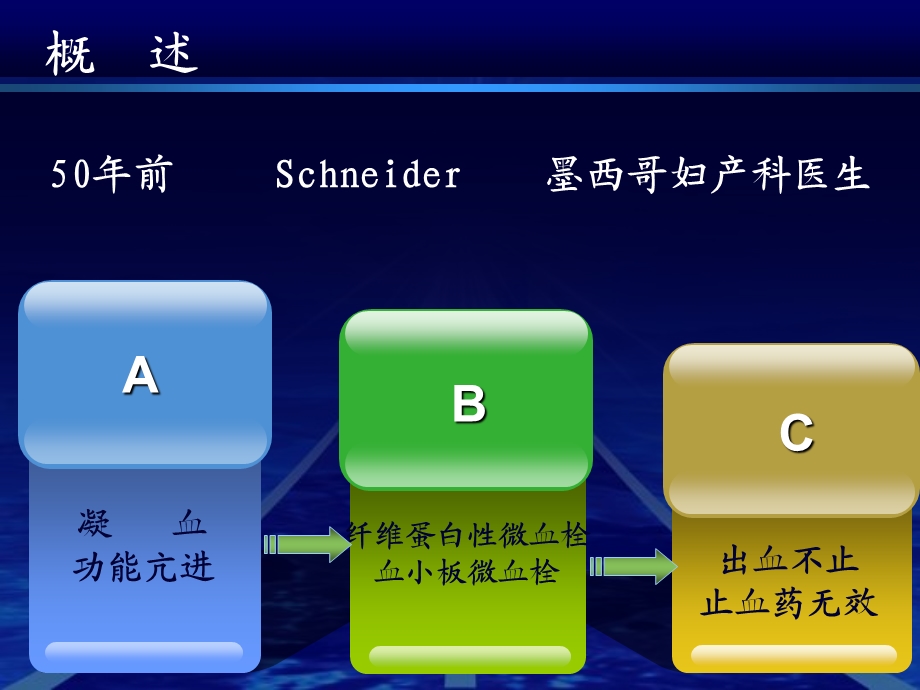 弥 散 性 血 管 内 凝 血new课件.ppt_第3页