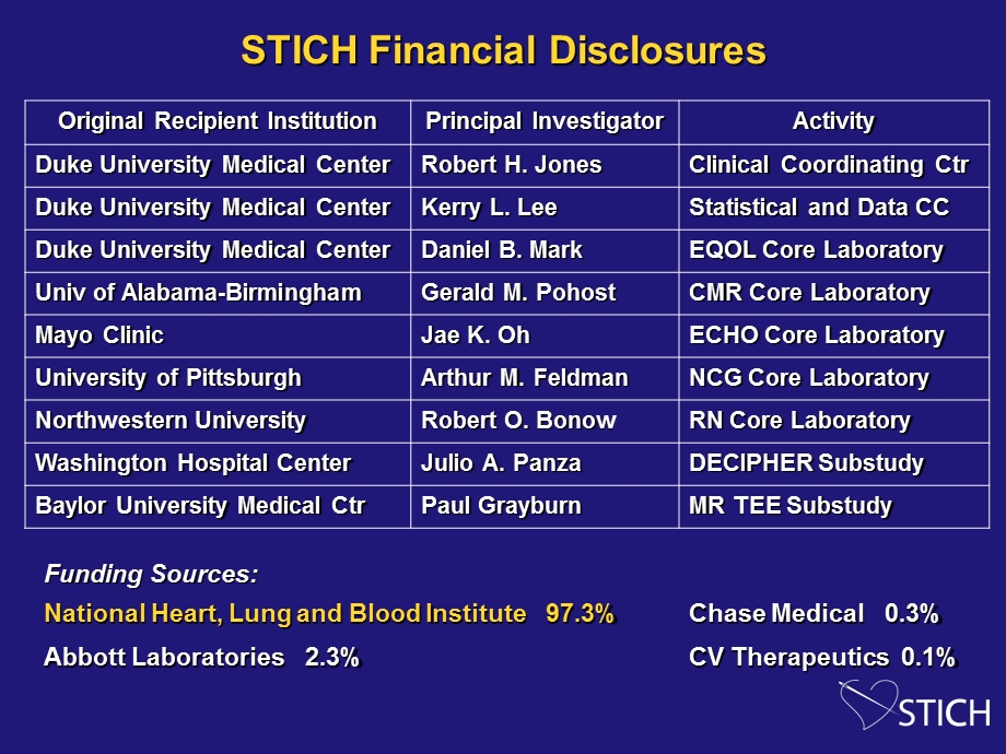 外科治疗缺血性心力衰竭(STICH)的研究课件.ppt_第2页