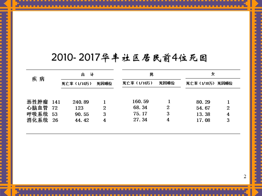 吸烟有害健康模板课件.pptx_第2页