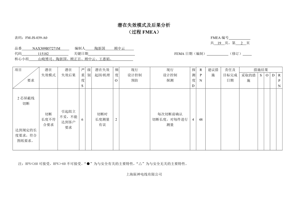 阪神电线过程FMEA潜在失效模式及后果分析表(doc 21页).doc_第2页