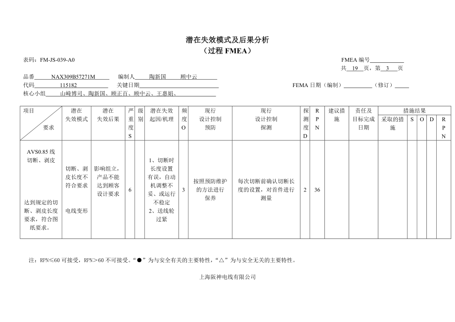 阪神电线过程FMEA潜在失效模式及后果分析表(doc 21页).doc_第3页