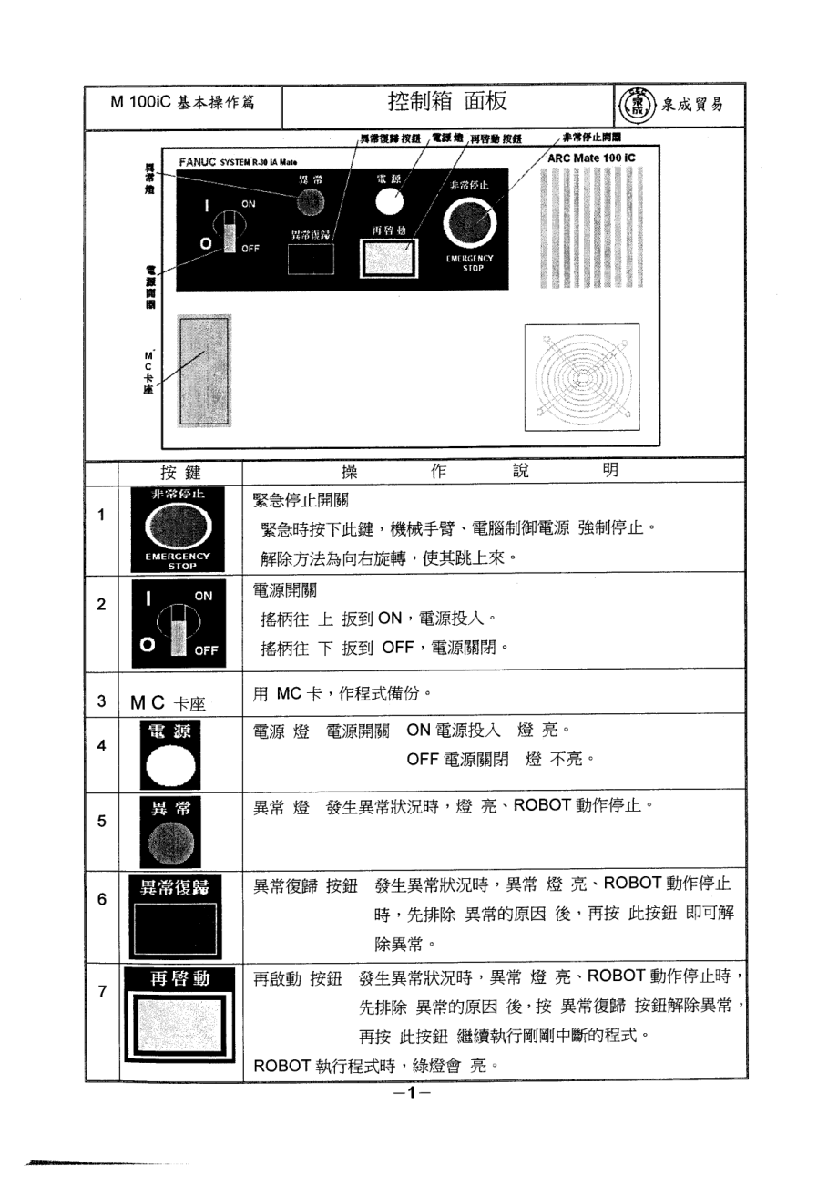 FANUC M10iA R30iA Mate 机器人基本操作手册.doc_第3页