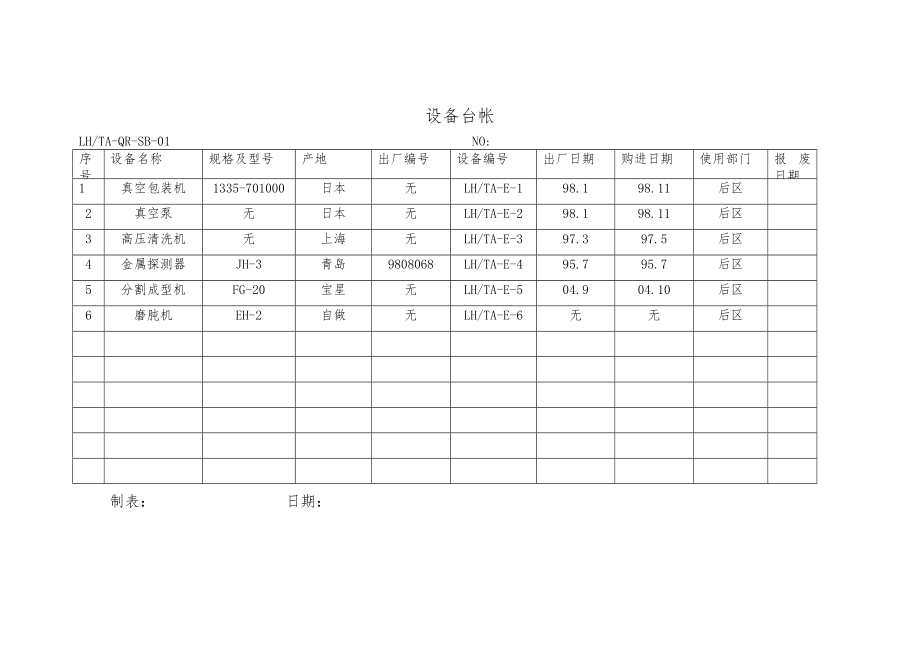 食品加工企业设备部表格汇总.doc_第3页