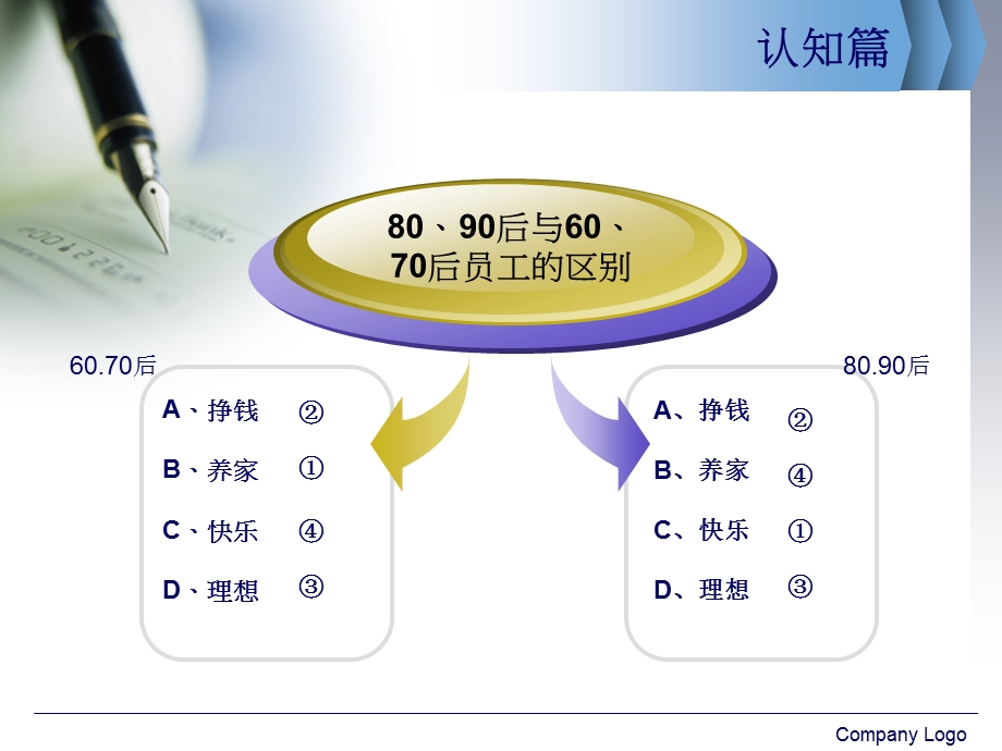 80-90新生代员工管理课件.pptx_第3页