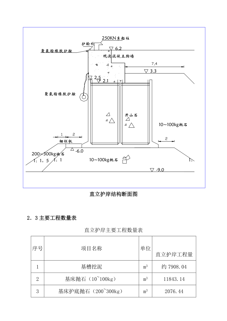 预制场直立护岸施工组织设计.doc_第3页