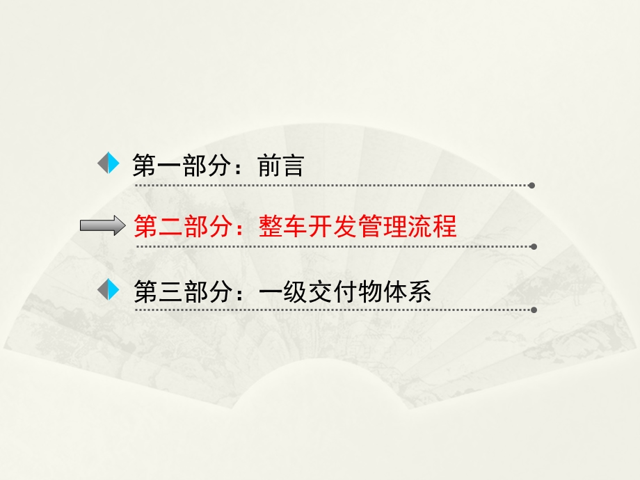 主机厂整车开发流程（CPMP）详解课件.ppt_第2页