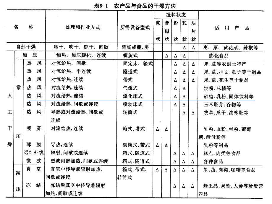 振动流化床课件.ppt_第2页