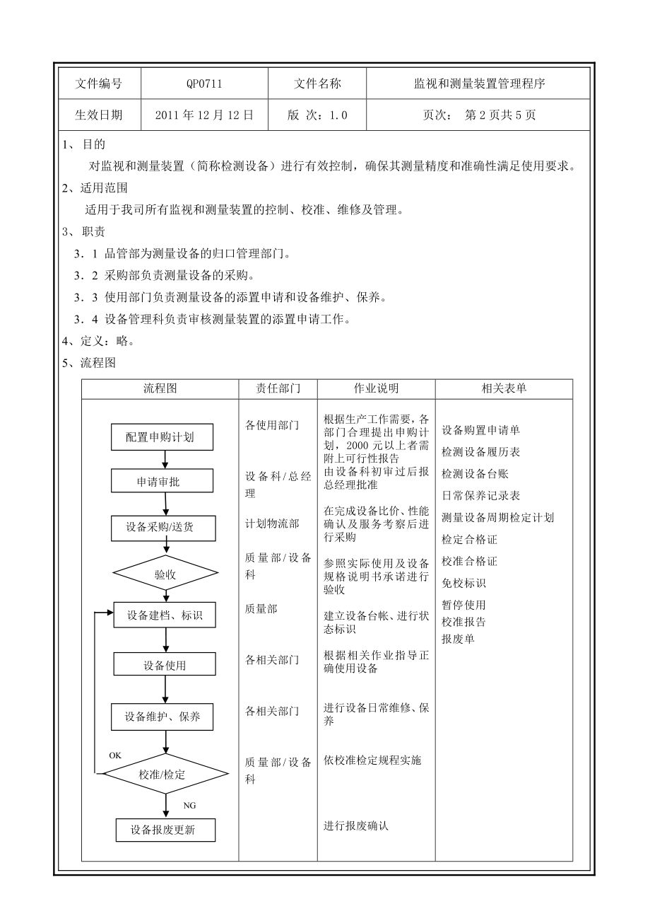 伺服驱动系统技术公司监视和测量装置管理程序.doc_第2页