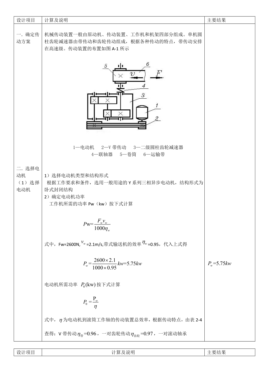 课程设计二级圆柱齿轮传送带.doc_第1页