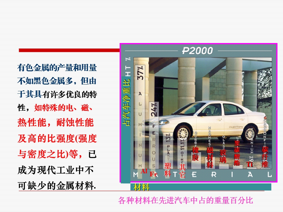 丰富多彩的有色金属课件.ppt_第3页