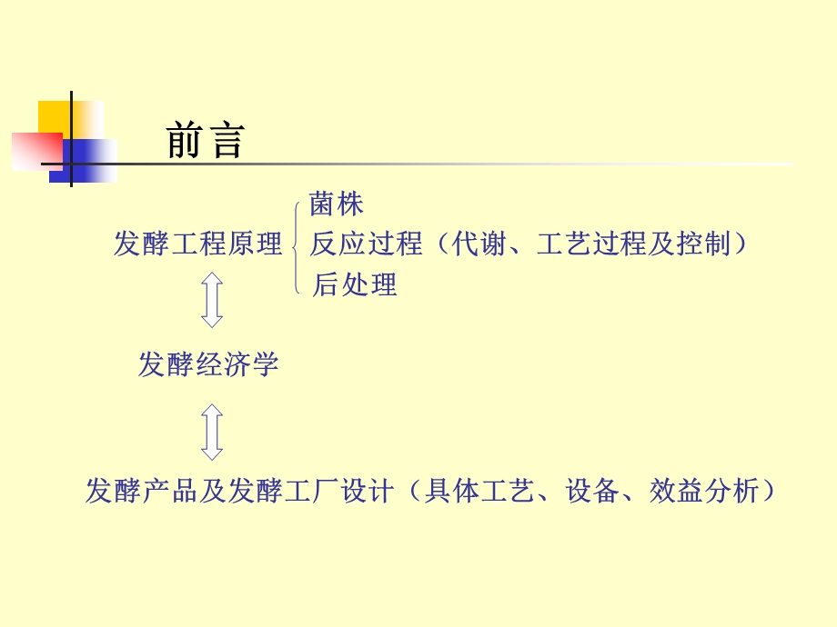 发酵经济学课件.ppt_第3页