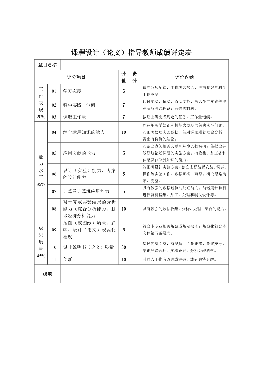 毕业设计（论文）60si2CrVA弹簧的热处理工艺设计.doc_第3页