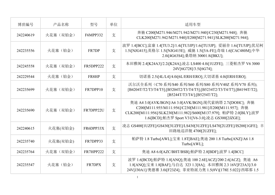 博世火花塞铂金、双铂金、铱金适用车型对照表[1].doc_第1页