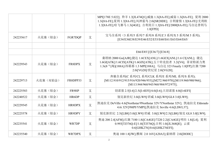 博世火花塞铂金、双铂金、铱金适用车型对照表[1].doc_第2页