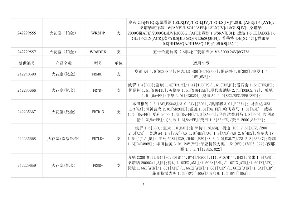 博世火花塞铂金、双铂金、铱金适用车型对照表[1].doc_第3页