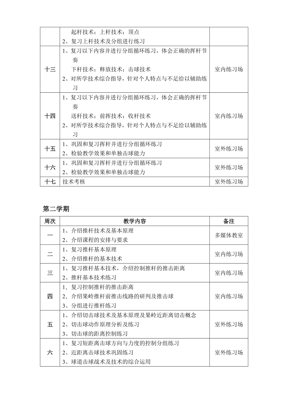 高尔夫专业技术精品课.doc_第3页