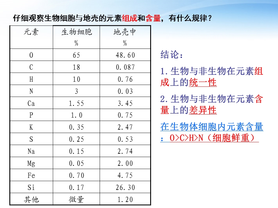 生物体年龄与细胞含水量的关系课件.ppt_第2页