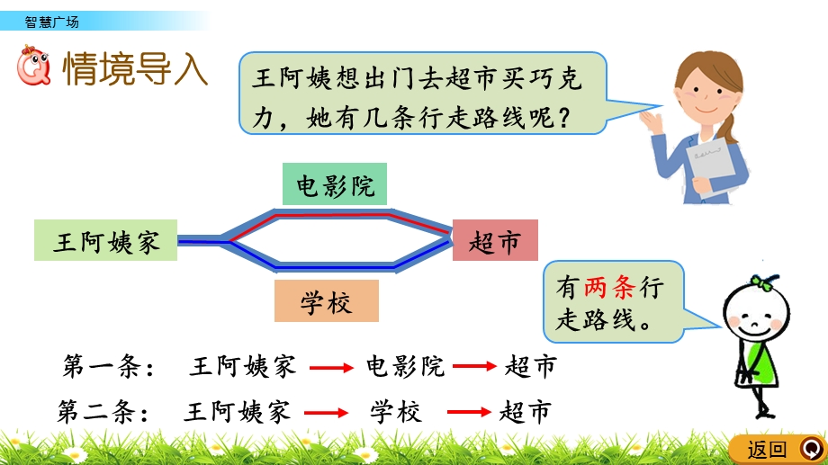 2020秋青岛版(六年制)数学六年级上册-6.7-智慧广场-优秀教学ppt课件.pptx_第2页