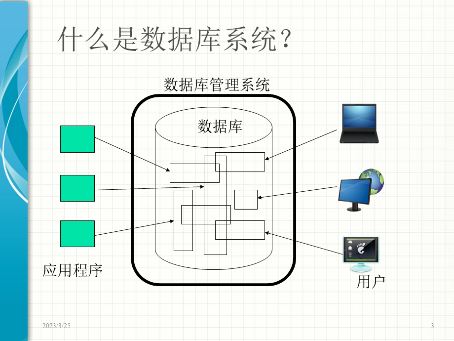 oracle教程01_数据库与关系型数据库解读课件.ppt_第3页