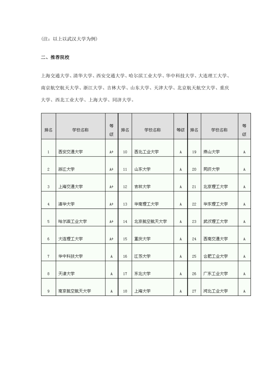 考研专业介绍机械设计制造及其自动化.doc_第2页