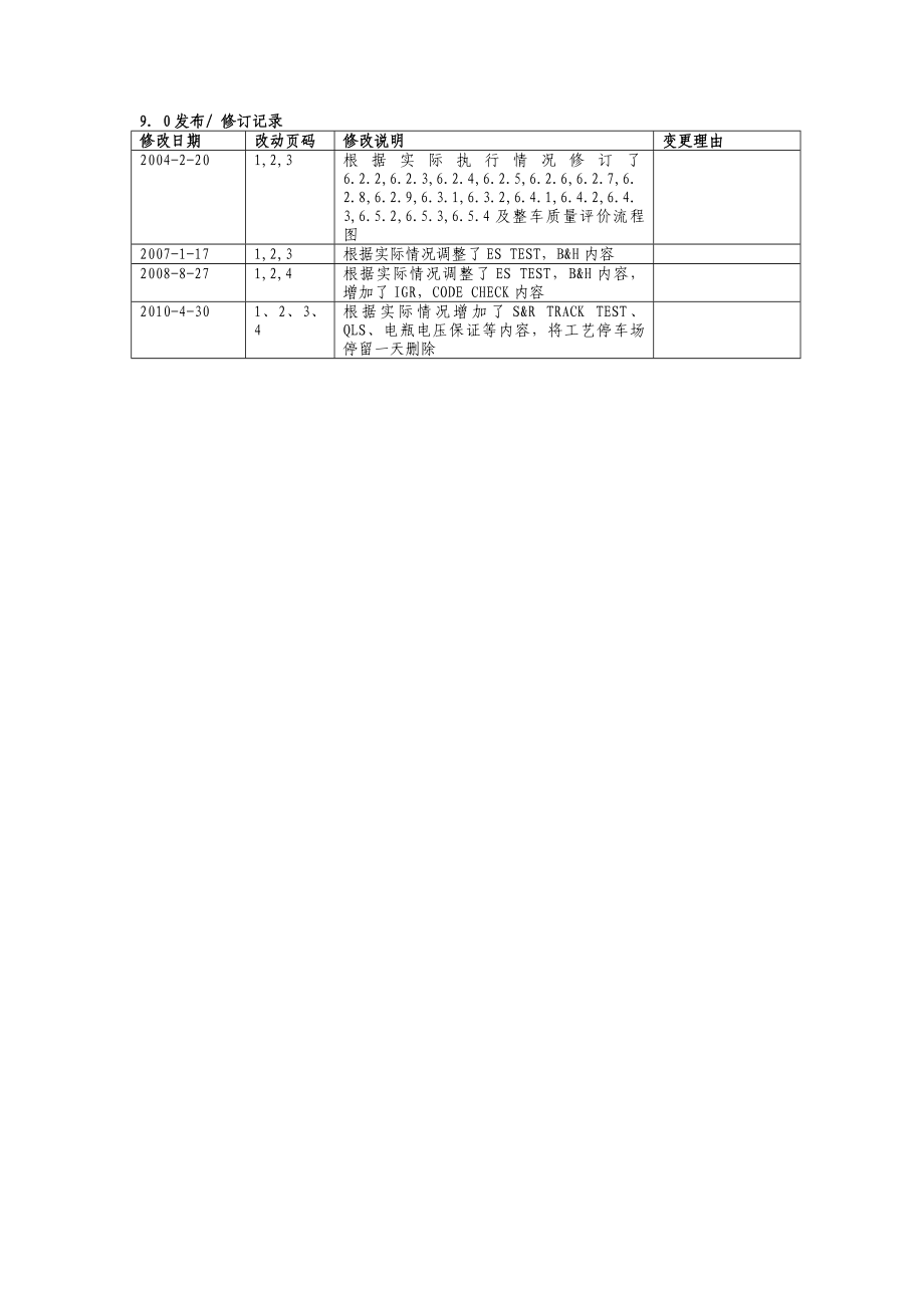 xxx整车质量评估程序.doc_第3页