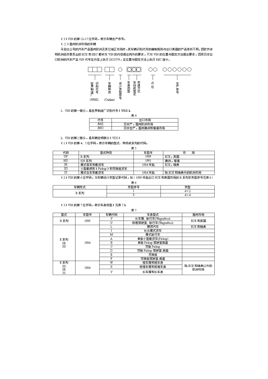 马自达汽车VIN码资料.doc_第2页