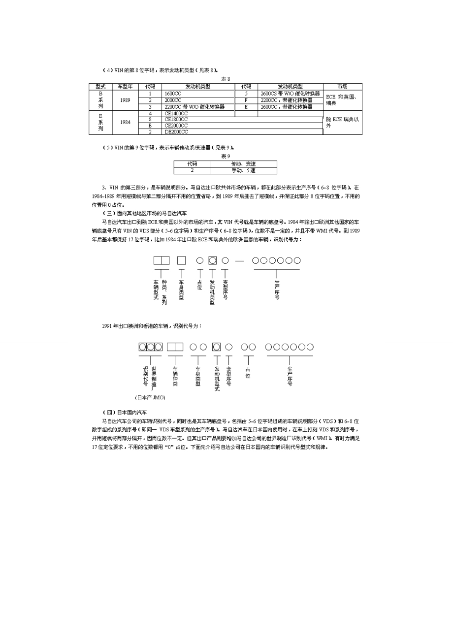 马自达汽车VIN码资料.doc_第3页