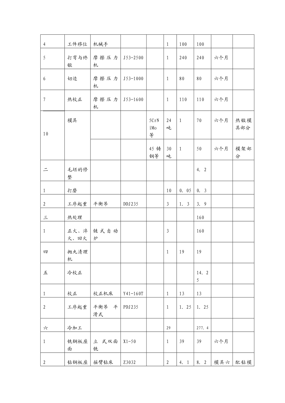 汽车前轴生产线方案可性报告.doc_第2页