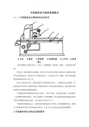 平面磨床的电气控制维修宝典.doc