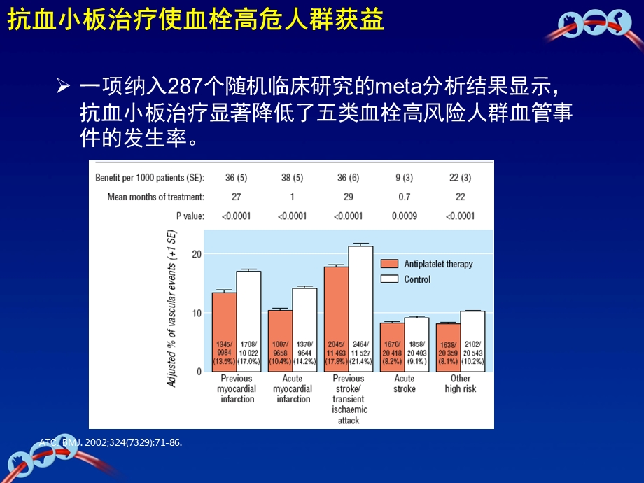 ACS抗栓治疗出血和血栓的平衡之道课件.pptx_第3页