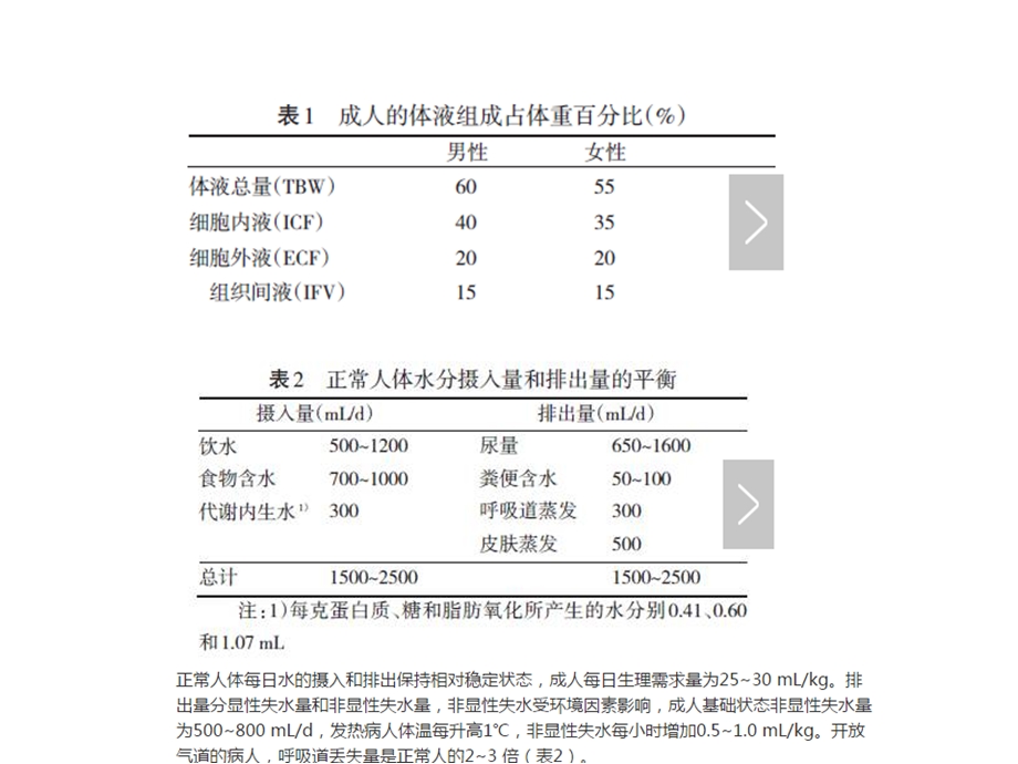 外科手术补液分享_基础医学_医药卫生_专业资料课件.ppt_第2页