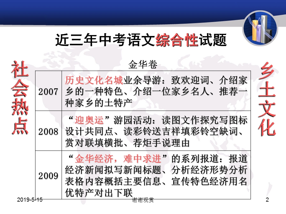 中考社会热点分析与综合性学习题的复习ppt课件.ppt_第2页