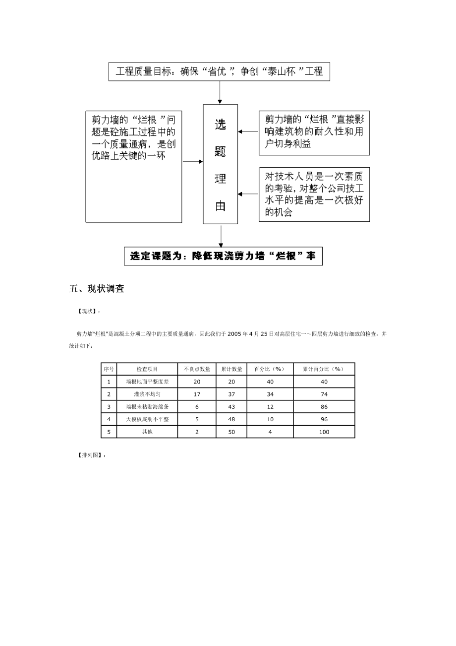 运用QC方法降低现浇剪力墙“烂根”率.doc_第2页