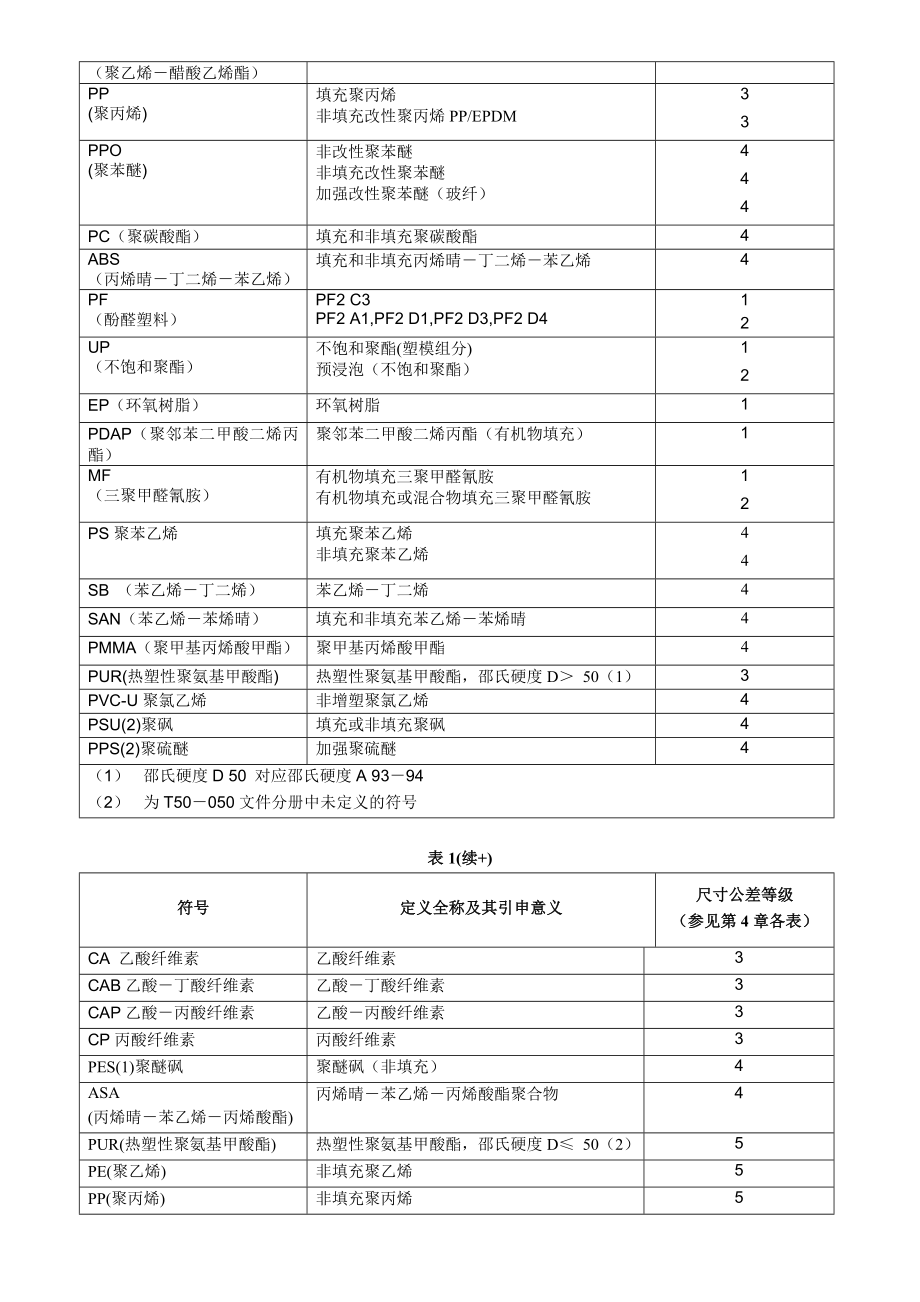 NFT58000公差标准(中文).doc_第3页