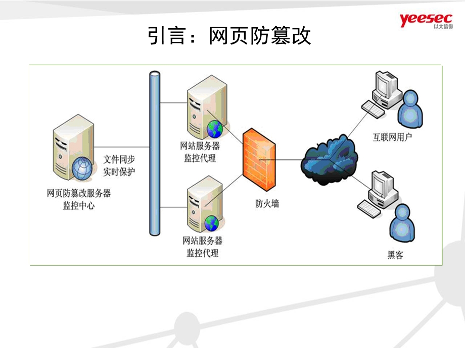 《A系列：Web应用安全网关(WAF)》课件.ppt_第2页