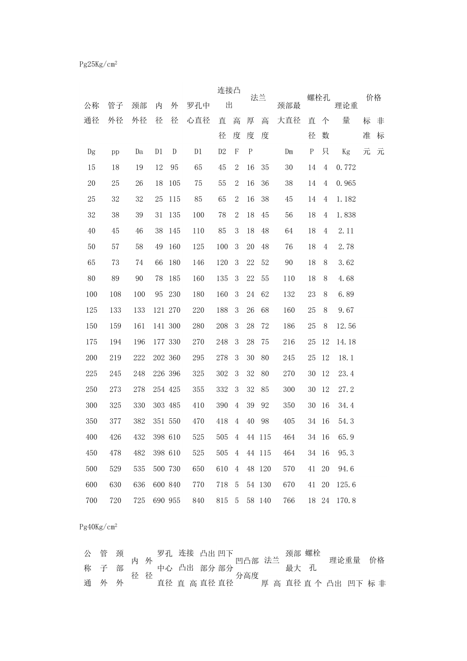 对焊法兰标准尺寸表.doc_第2页