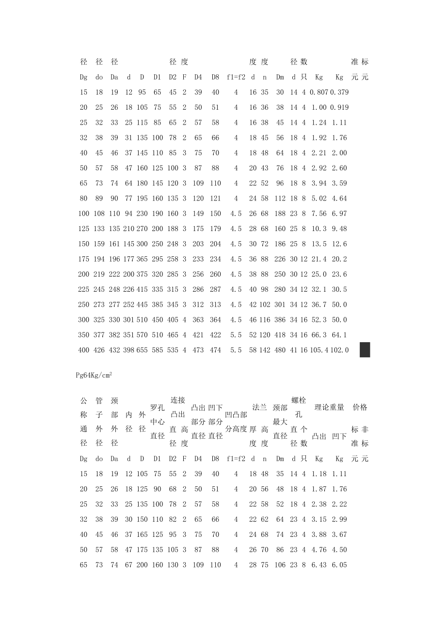 对焊法兰标准尺寸表.doc_第3页