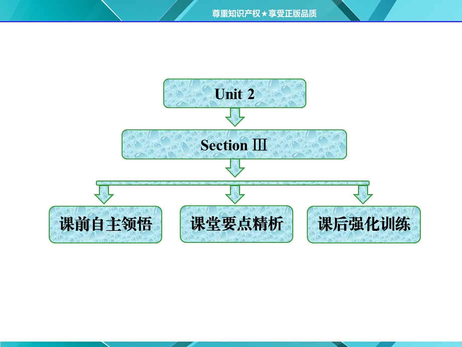 Unit-2--Section-Ⅲ-Grammar——过去分词作宾语补足语课件.ppt_第1页