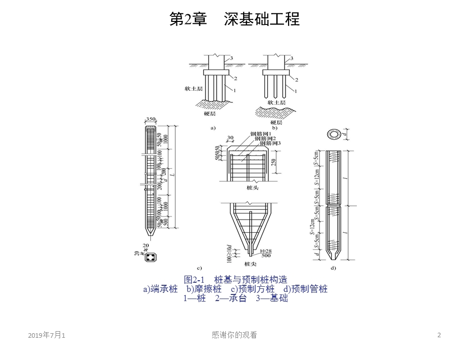 深基础工程模板课件.pptx_第2页