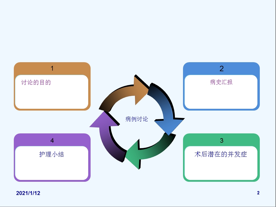 主动脉瓣置换疑难病例探讨课件.ppt_第2页